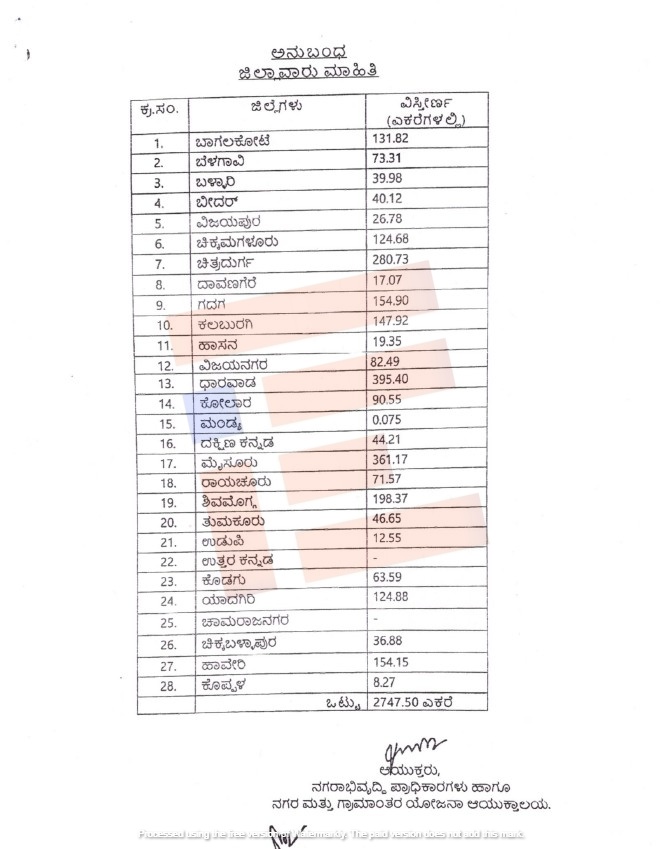 agriculture land conversion Karnataka