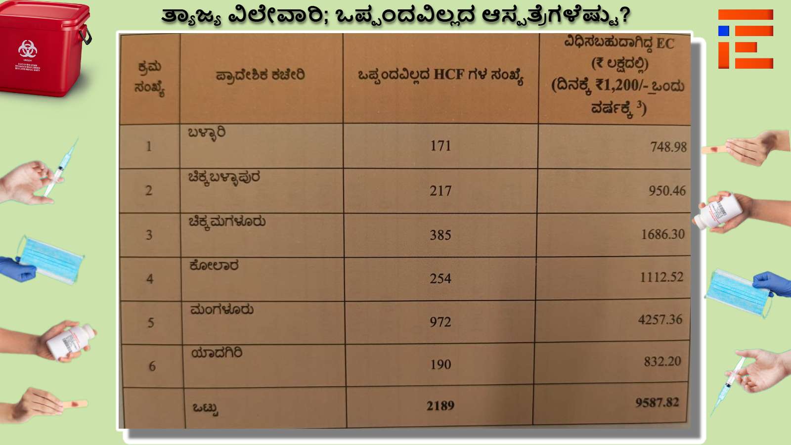  kspcb's inadequate action on biomedical waste management