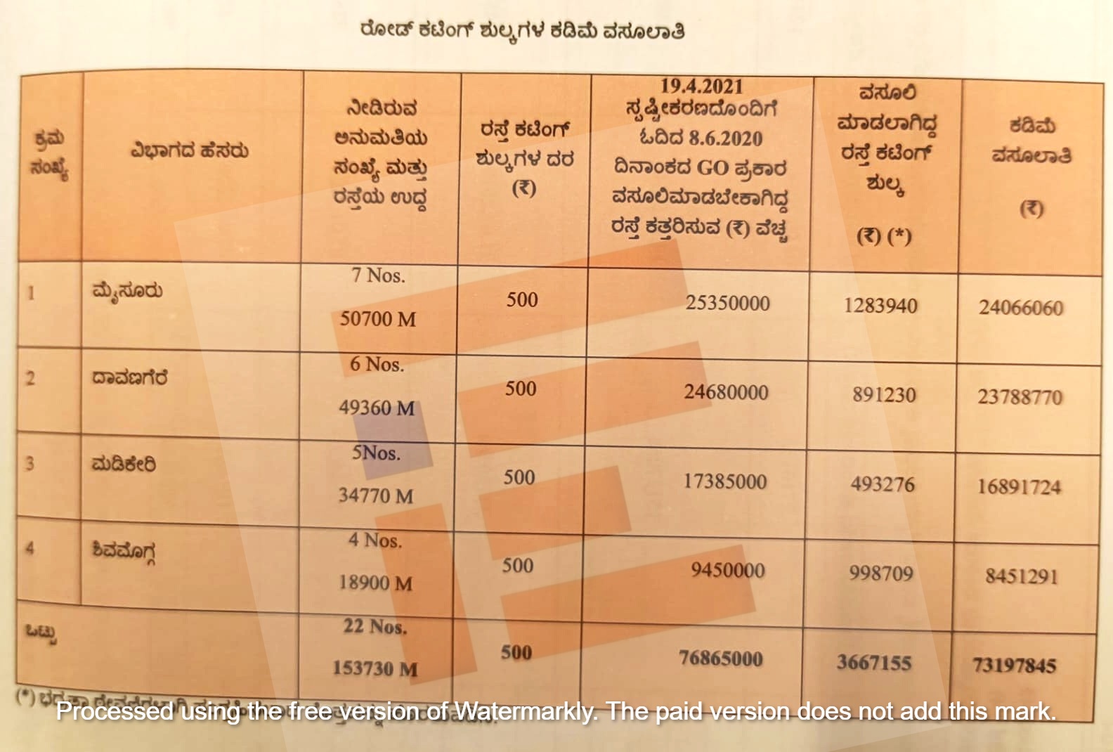 cag report karnataka tabled in assembly