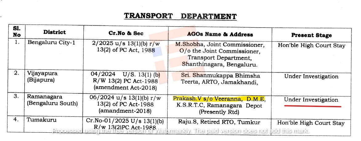 karnataka lokayukta raids