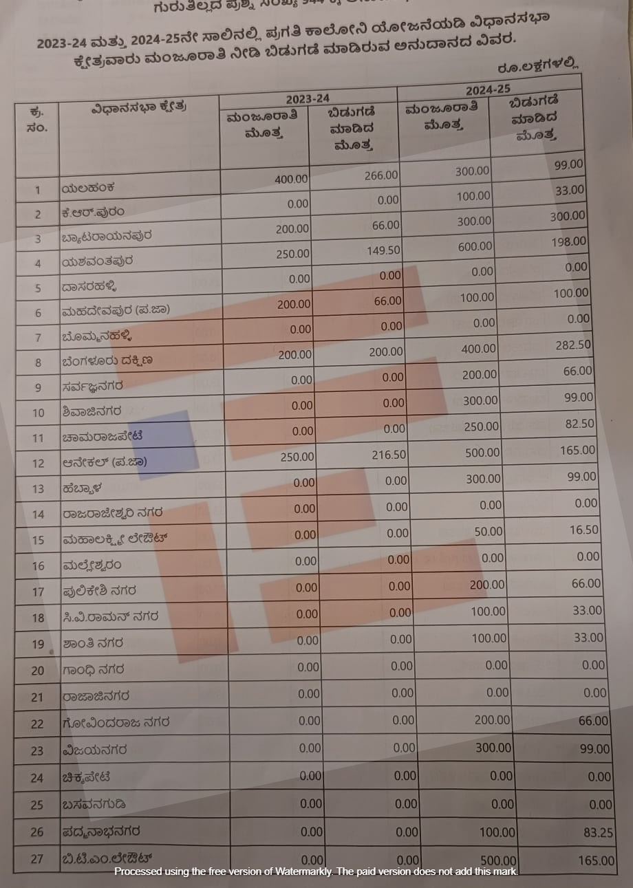 Pragati Colony Scheme