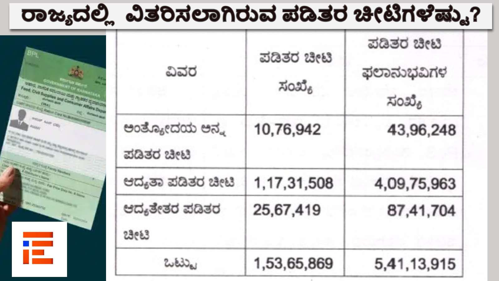 ration card karnataka status