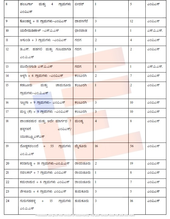 rural drinking water programme karnataka