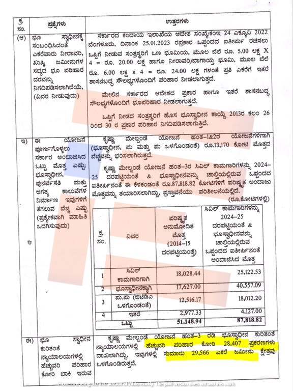 Land compensation disputes big hurdle for Upper Krishna Project Phase-3