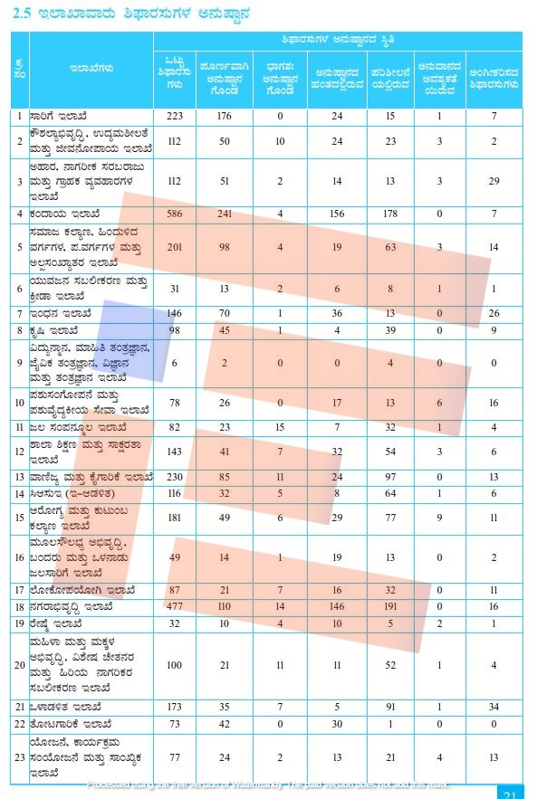 karnataka administrative reforms commission