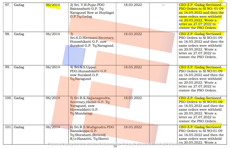 lokayukta prosecution pending cases karnataka