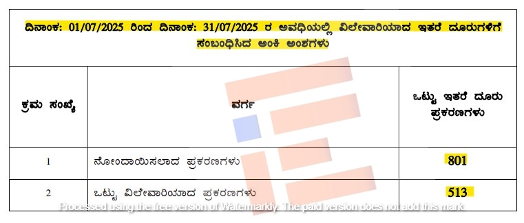 Karnataka lokayukta delay in investigation