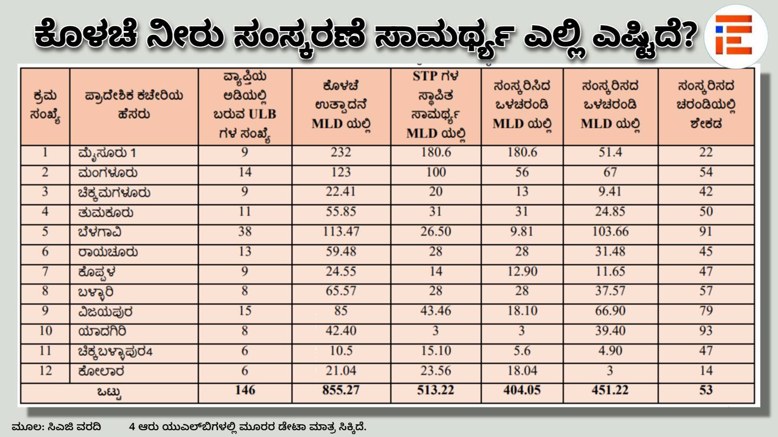  Inadequate Sewage Treatment Capacity