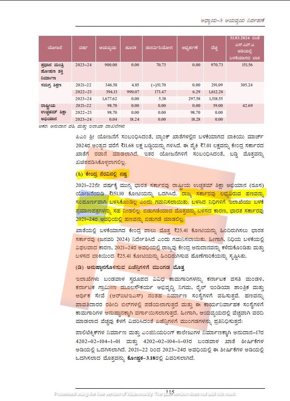 rusa funding not utilised in karnataka