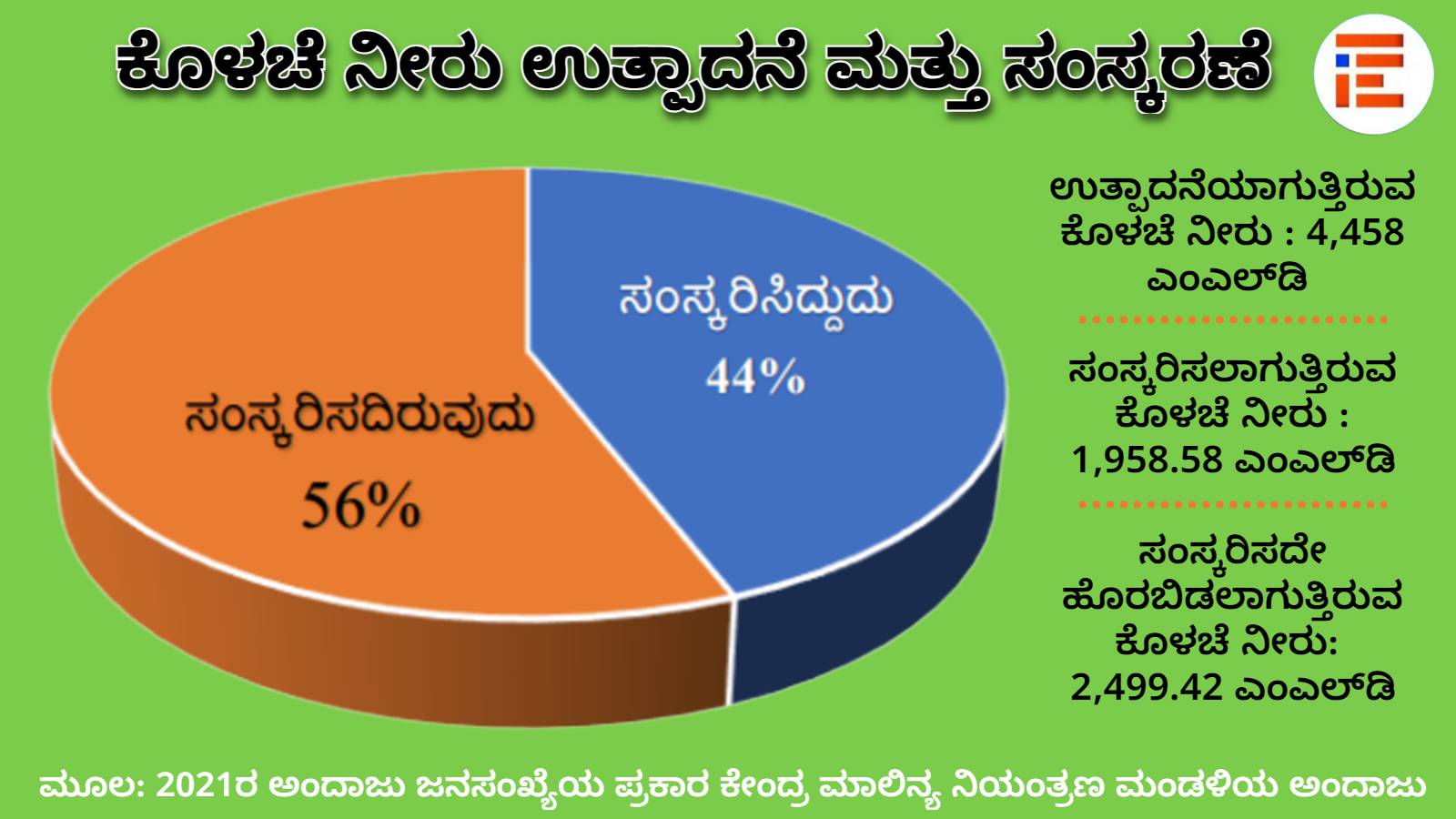  Inadequate Sewage Treatment Capacity